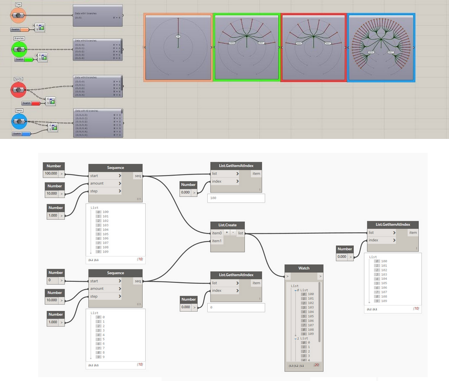 Data Tree Structures